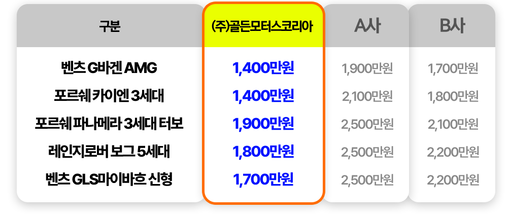 익스테리어 컨버전 - 인테리어,휠,타이어 제외