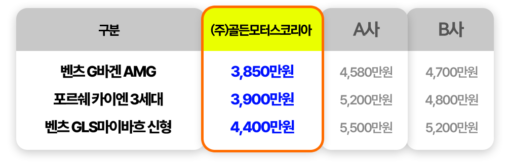 풀컨버전 - 인테리어,휠,타이어 포함